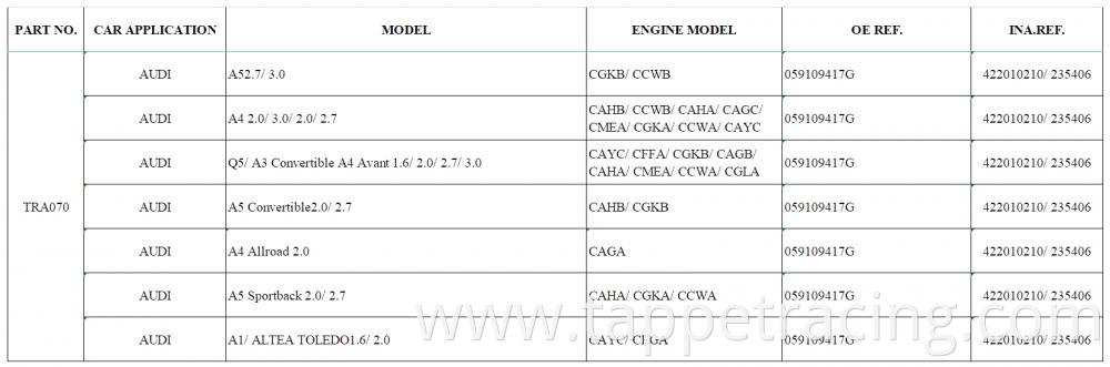 Rocker Arms Tra070 B Jpg